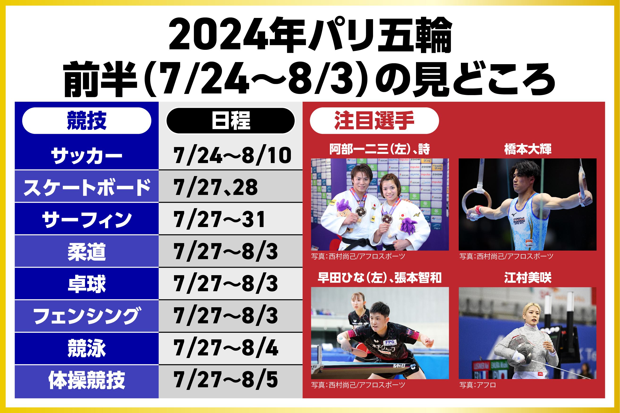 柔道の阿部詩・一二三が目指す、史上初の兄妹連覇 スケートボードは表彰台独占なるか【五輪前半の注目は？】 - スポーツナビ