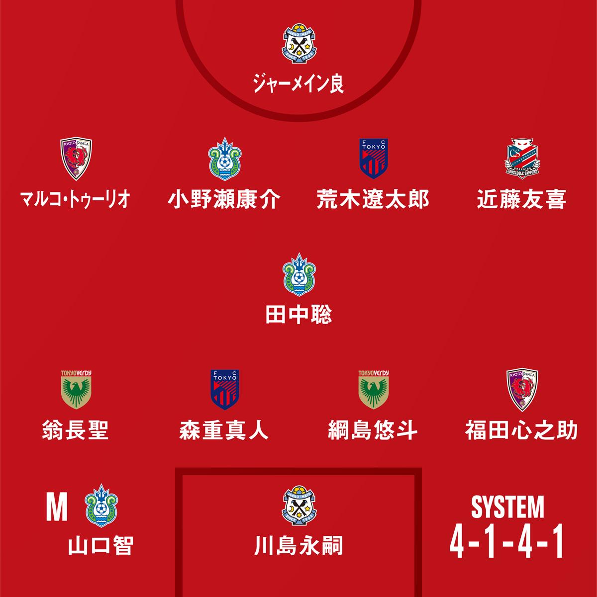 【数量限定】2022 J.LEAGUEベストイレブンメモリアルメタルプレート WEB限定企画!「2022 MEIJI YASUDA J.LEAGUEベストイレブン