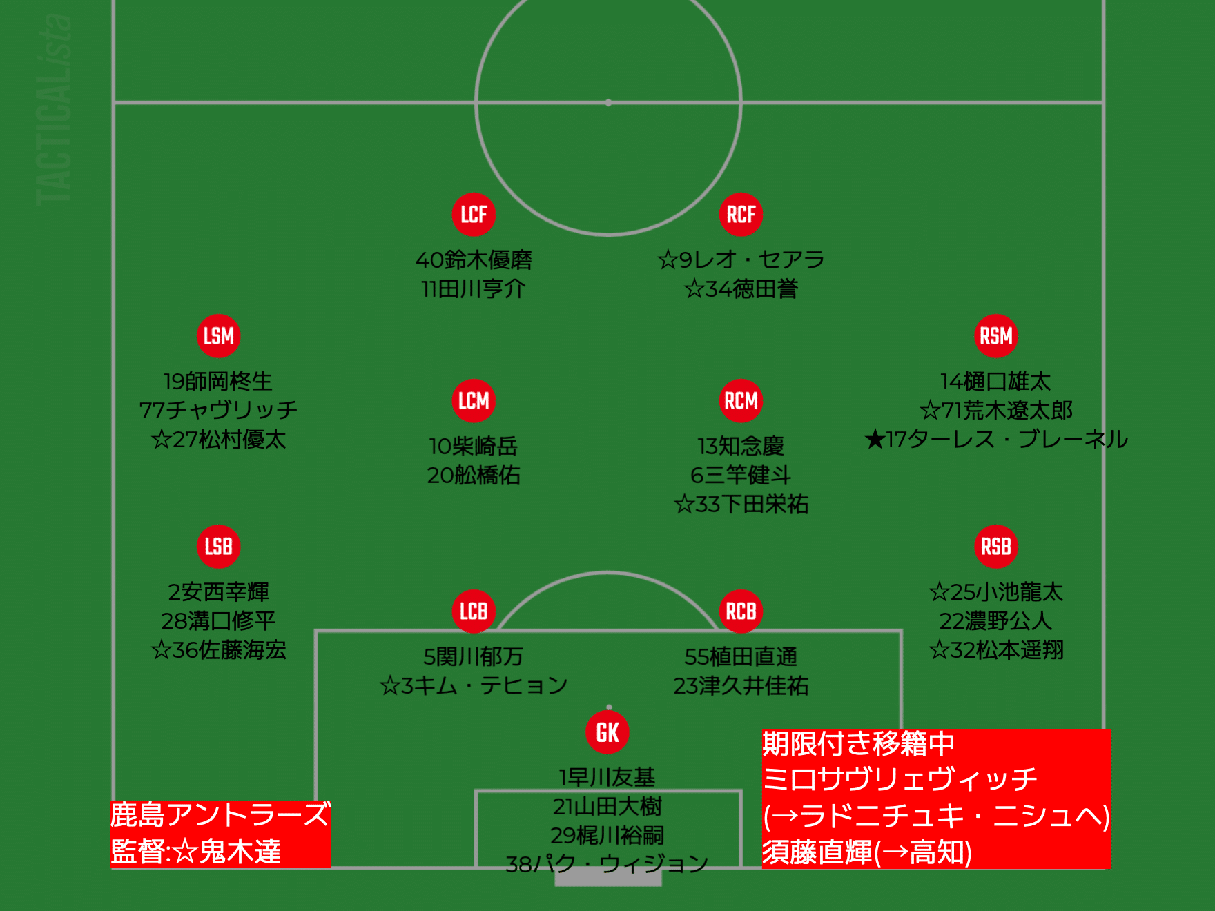鹿島アントラーズの2025シーズン編成考察&展望予想 - スポーツナビ