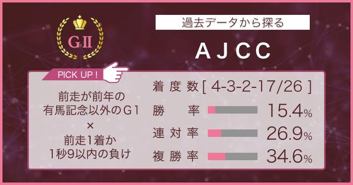 【AJCC×過去データ分析】前走有馬記念にまさかのデータ!? - スポーツナビ