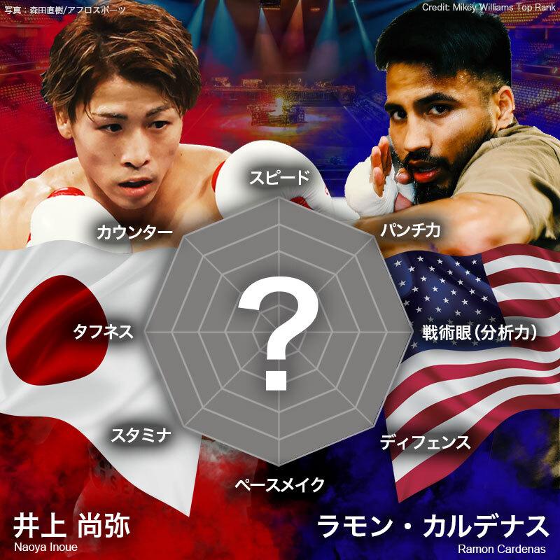 井上尚弥vs.カルデナス、チャート戦力比較 聖地帰還は井上の世界