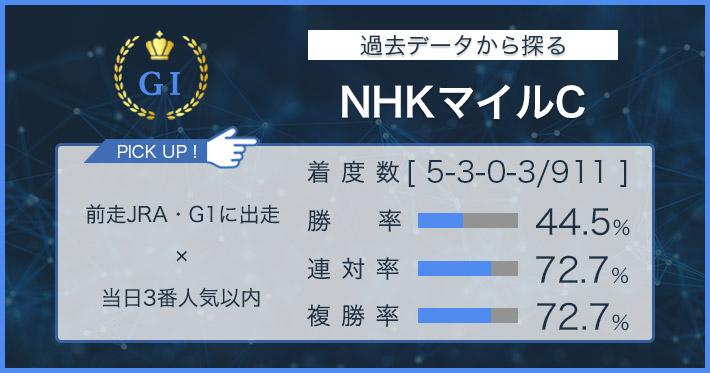 【期限切れ単勝馬券】第10回NHKマイルカップ　2005/5/8 全出走馬セット Yahoo!オークション -「nhkマイルカップ」(終了したレースの馬券