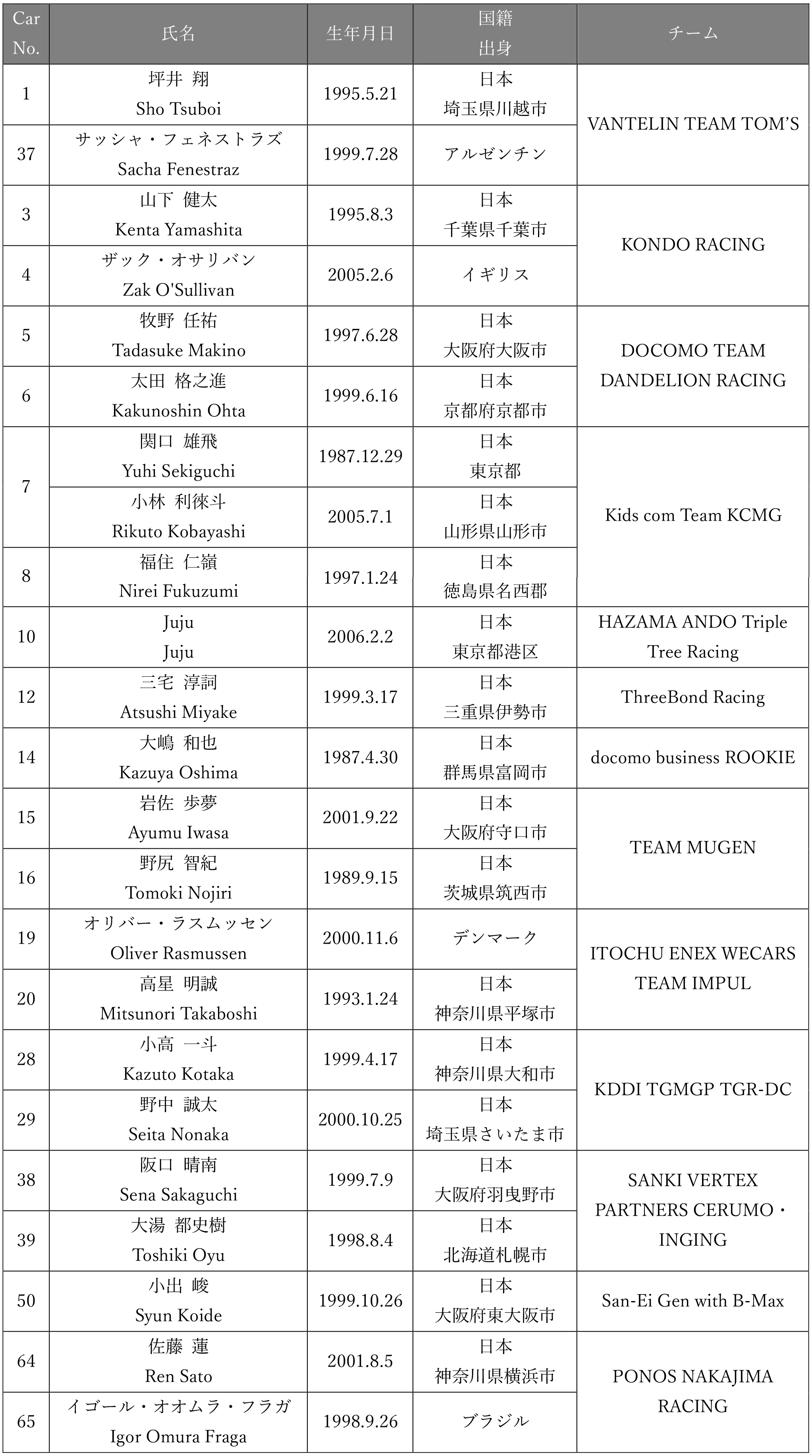 6/6(⾦)・7(土) SUPER FORMULA 第2回公式テスト エントリー