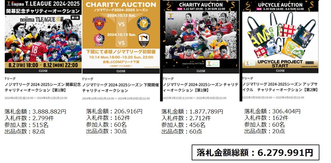 『完全未開封』T.LEAGUE 2024-2025シーズン終了記念 シグネチャー 完全未開封』T.LEAGUE 2023-2024シーズン終了記念 シグネチャー