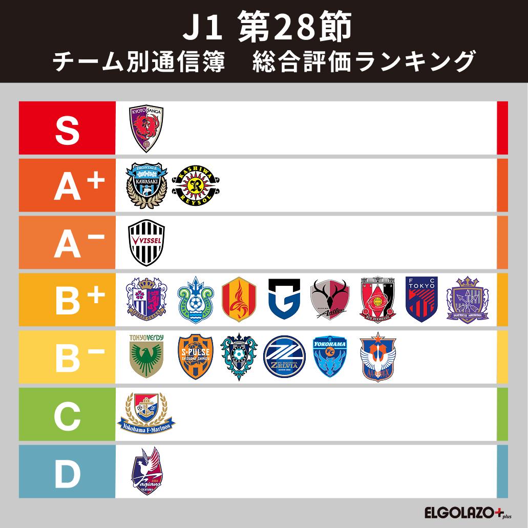 Jリーグ - スポーツナビ