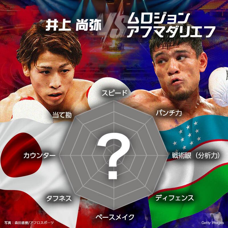 井上尚弥vs.アフマダリエフ、チャート戦力比較 “キャリア最大の