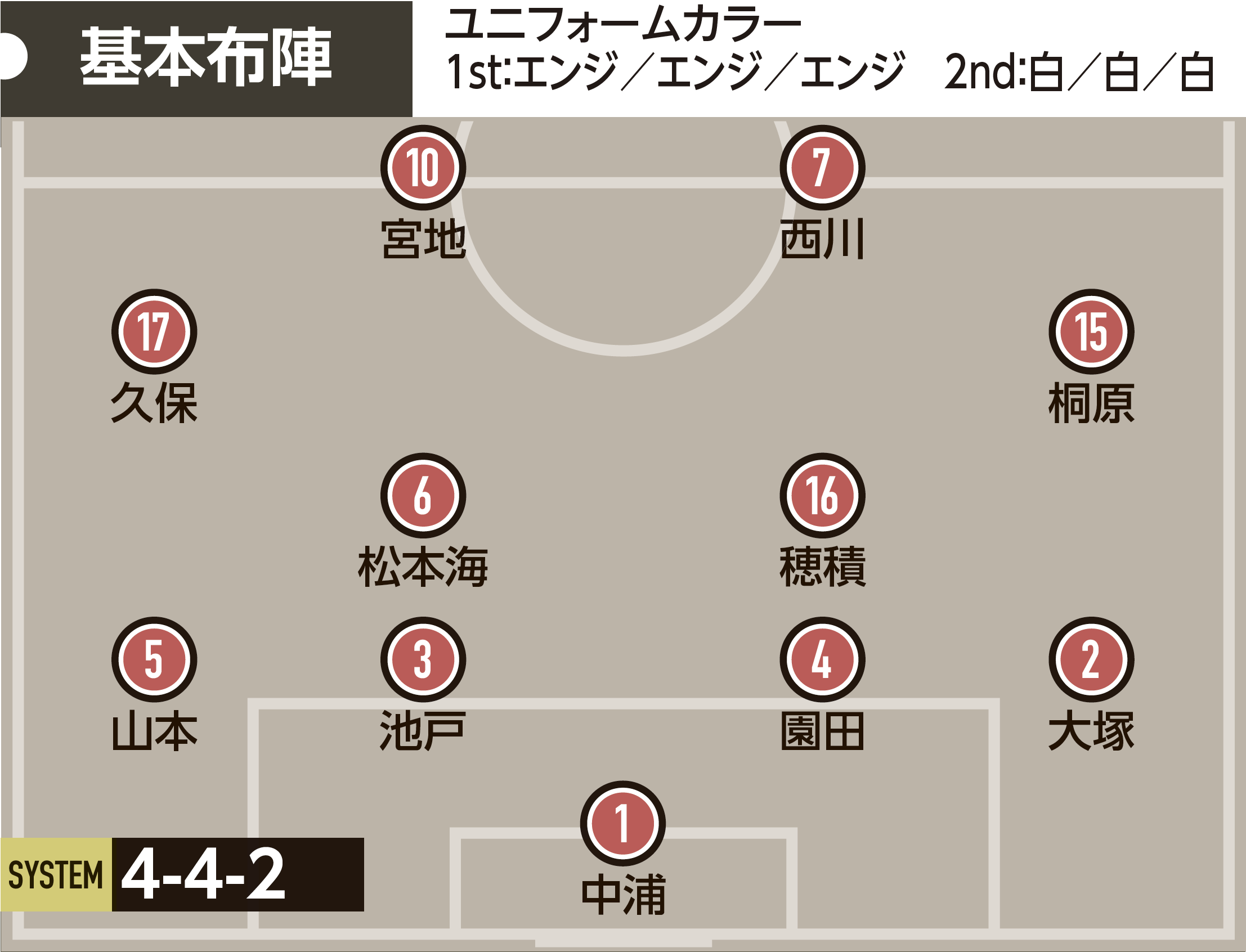 第102回高校サッカー選手権特集 - 学校詳細 - スポーツナビ