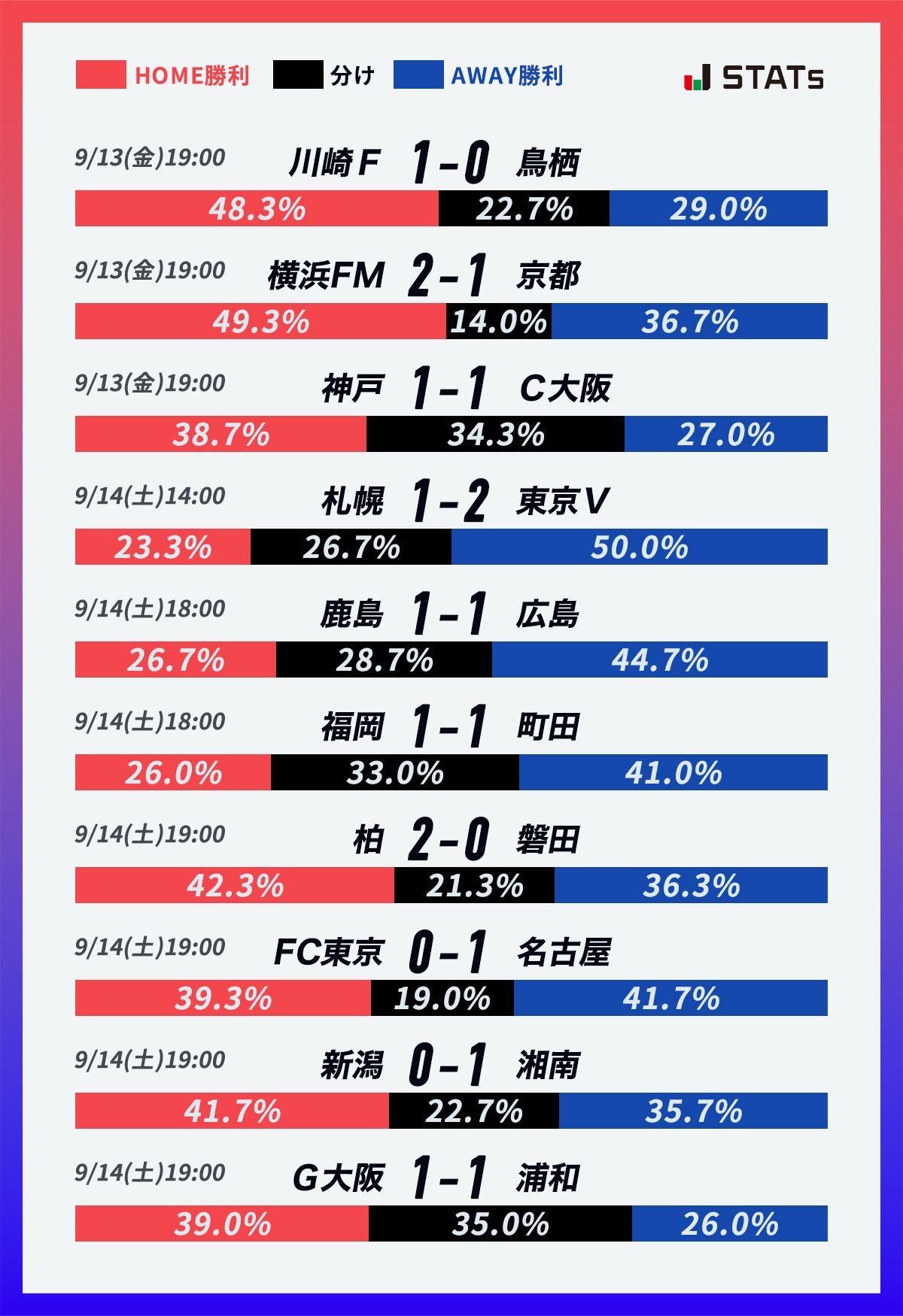 全試合の勝敗＆スコア予想