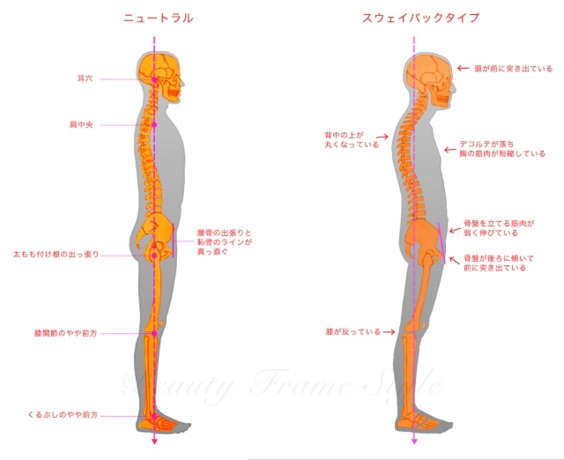 スウェイバック姿勢とは スポーツナビdo