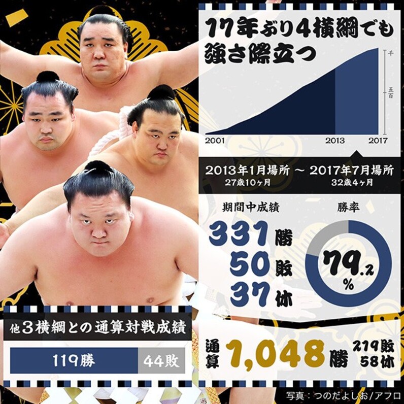 送料無料数量限定 朝青龍 稀勢の里 白鵬 フィギュア - フィギュア