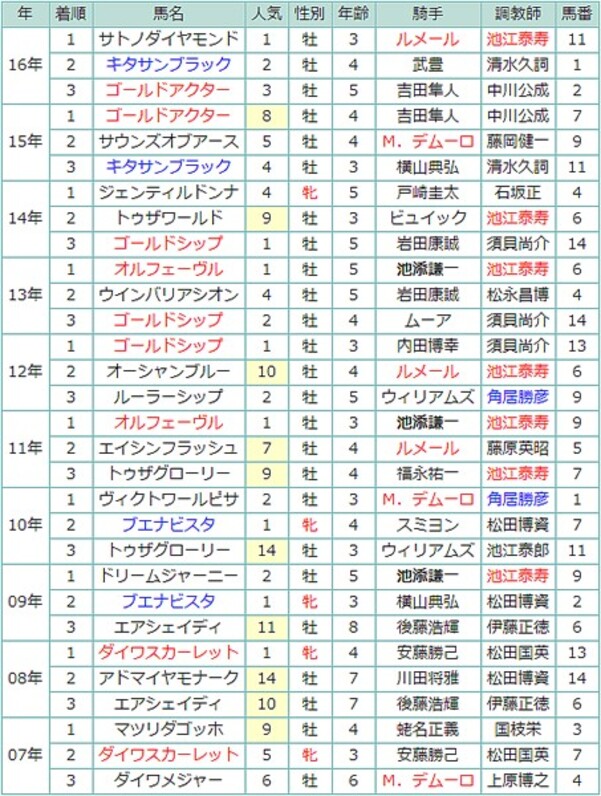 Z/X（ゼクス）公式アカウント on X: 