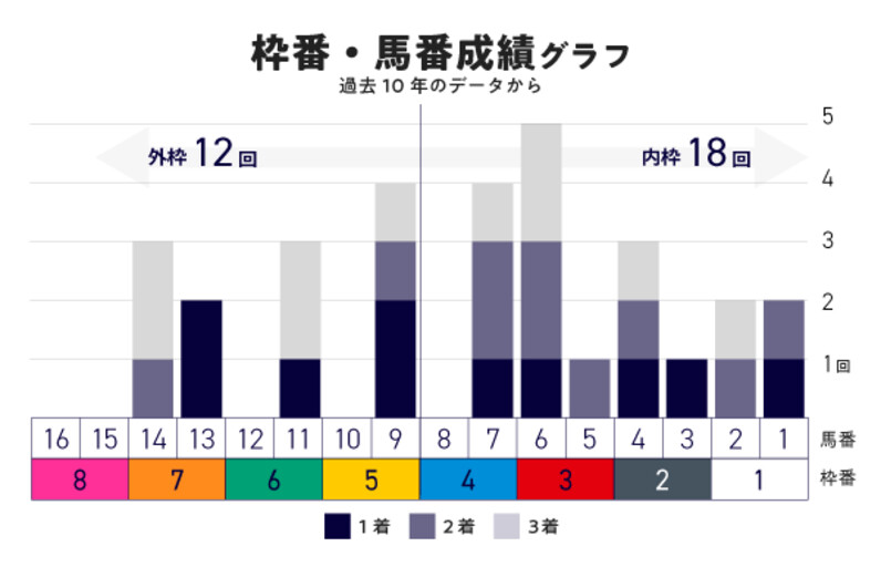 【現地的中】単複応援馬券 2017年 有馬記念 キタサンブラック引退レース！武豊 第62回有馬記念 武豊騎乗・キタサンブラック優勝 – The 岡田修平
