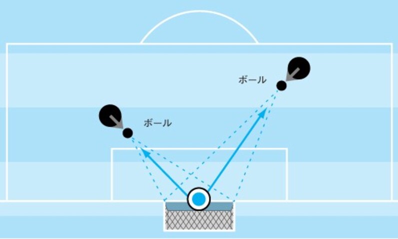 松永成立が教える優秀なｇｋの見分け方 目からウロコのｇｋ専門講座 スポーツナビ