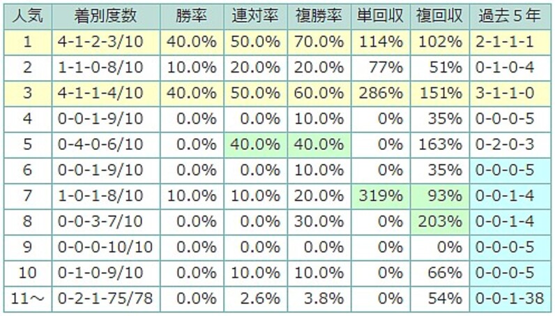 日本ダービー過去10年データを徹底解析 好走条件クリア最上位はペルシアンナイト スポーツナビ