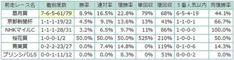 日本ダービー過去10年データを徹底解析 好走条件クリア最上位はペルシアンナイト スポーツナビ