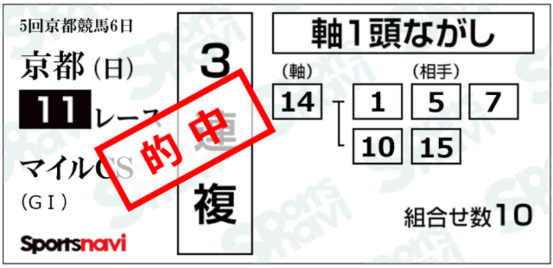 Gi 5週連続的中へ Ai予想さらに絶好調 ジャパンカップもこの3連複でいただき スポーツナビ