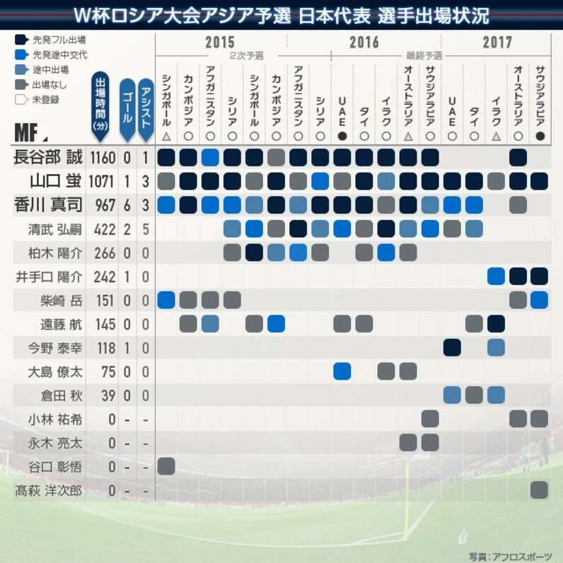 最終予選 セール ハイライト ハリルホジッチ 切れる