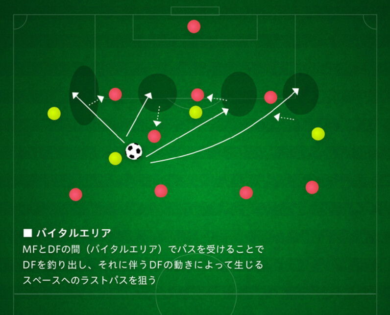 ５レーン ハーフスペース とは 現代サッカーの戦術を分かりやすく解説 スポーツナビ