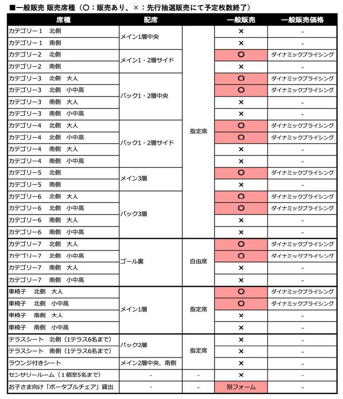 ２０２３ＪリーグYBCルヴァンカップ 決勝【チケットインフォメーション