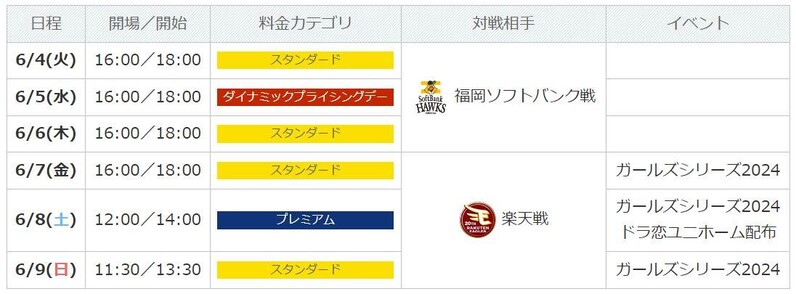 中日ドラゴンズ】6/4～6福岡ソフトバンク戦、6/7～9楽天戦 チケット発売！ - スポーツナビ