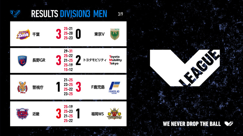 バレー/Vリーグ】V1男子・ファイナルステージ進出をかけた熱戦は