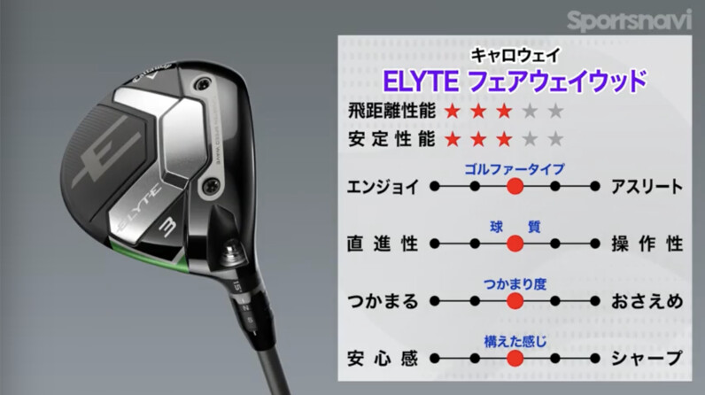 最新モデル　キャロウェイエリートフェアウェイウッド5W 楽天市場】【即納】キャロウェイ エリート スタンダード