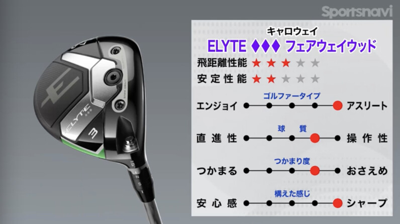キャロウェイ エリート フェアウェイウッド 0000769344_p01_01.jpg
