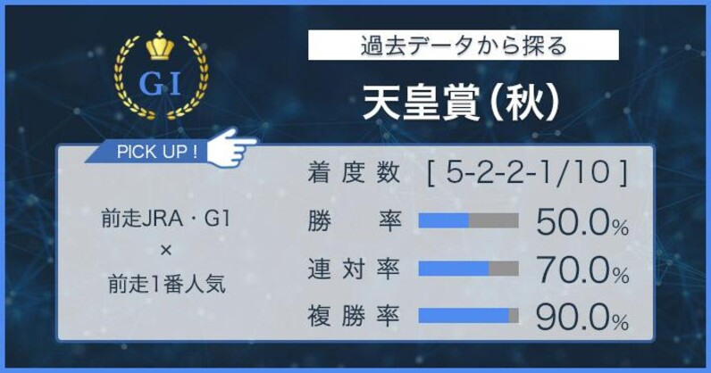 天皇賞・秋×過去データ分析】前走JRA・G1での人気馬に注目！ - スポーツナビ