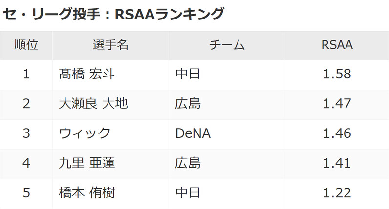 k bb ランキング 2018 オファー