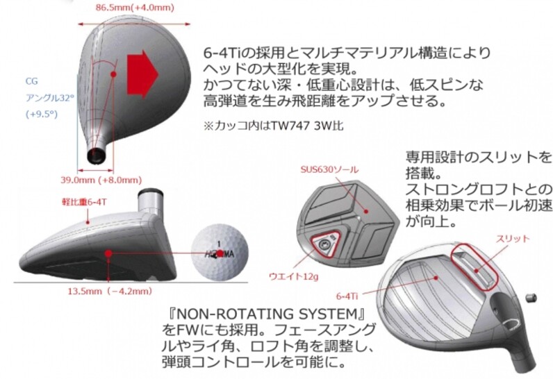 フェアウェイウッド・ユーティリティー・TR21 Xアイアン誕生！「HDCP0