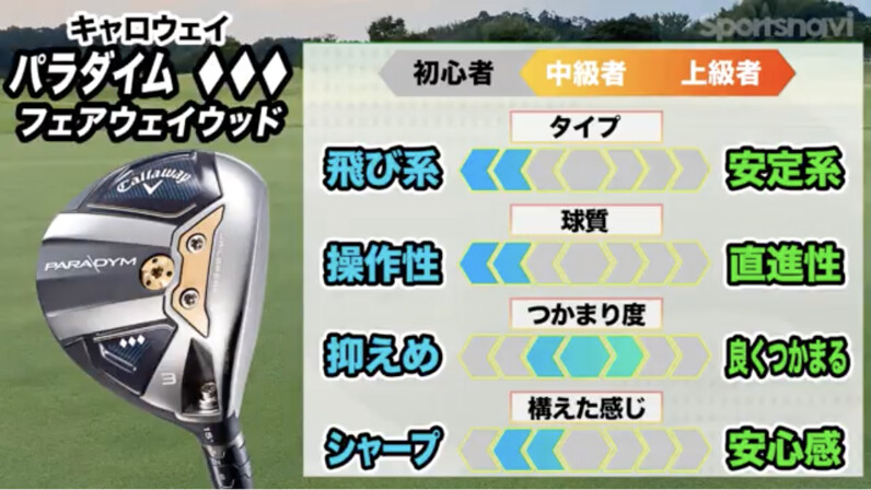 好みで選べる！キャロウェイ2023年最新「パラダイム