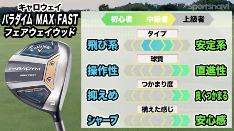 好みで選べる！キャロウェイ2023年最新「パラダイム