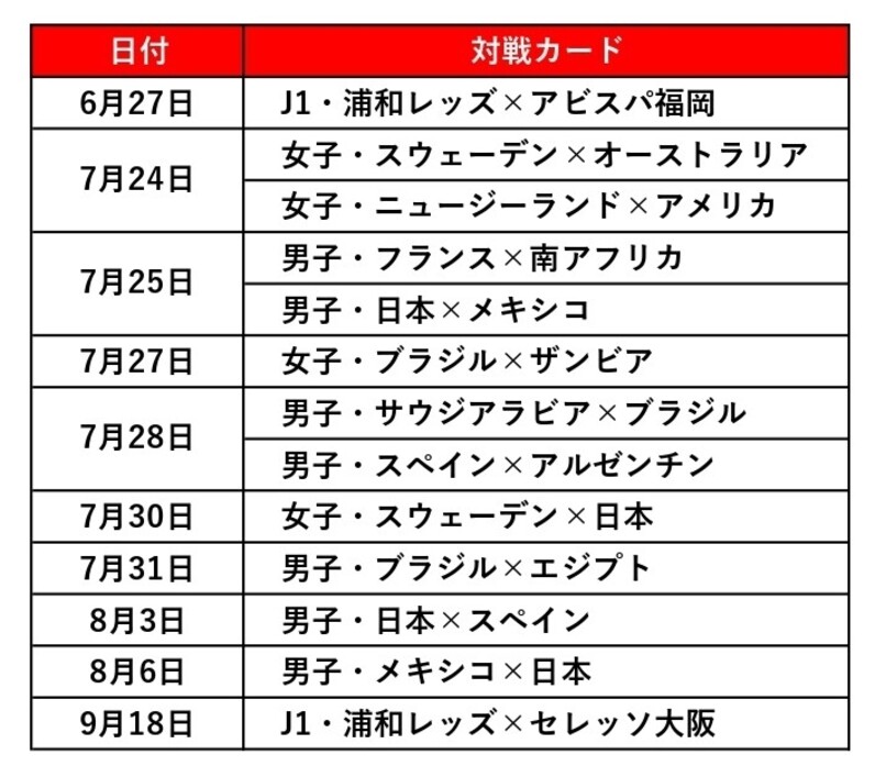 浦和レッズニュース 13日間で11試合 埼スタの芝は五輪の過密日程をなぜ乗り越えられたのか 実を結んだ連日連夜の作業 スポーツナビ