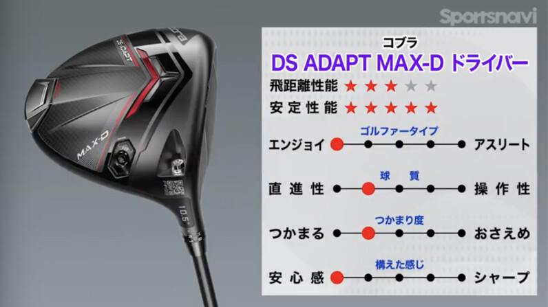 DS ADAPT MAX-Dドライバー 10.5度 セラミックコーティング無料 DS ADAPT MAX-Dドライバー 10.5度 セラミックコーティング無料