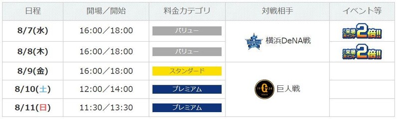 中日ドラゴンズ】8/7～8横浜DeNA戦、8/9～11巨人戦 チケット発売！ - スポーツナビ