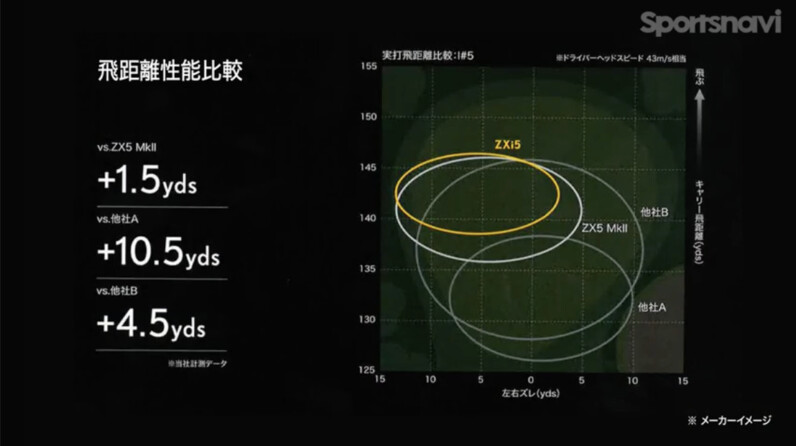 やさしさと操作性がアップ！上級者にこそ使ってほしい