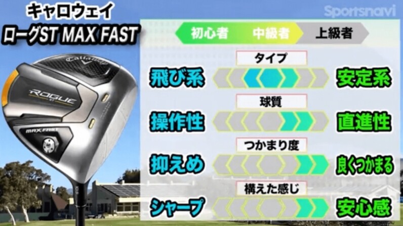 人気】HS35m/s前後のゴルファーに◎キャロウェイ「ローグST MAX