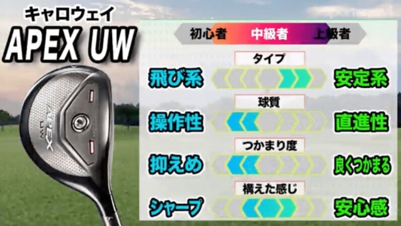 FWとUTを掛け合わせたニッチな1本!キャロウェイ「APEX UW FWとUTを掛け合わせたニッチな1本!キャロウェイ「APEX UW