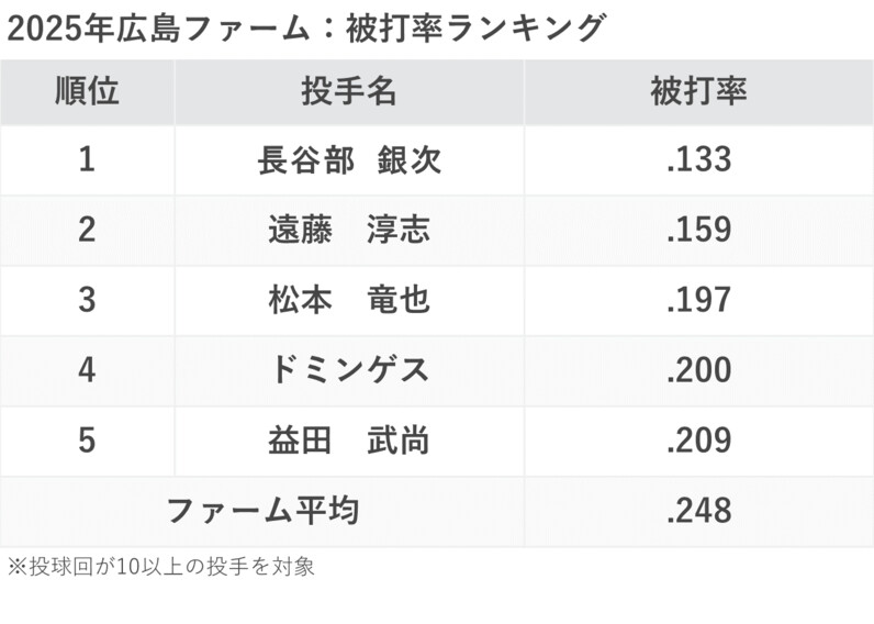 はいどらファーム3 1_000000006383.jpg?1678209903
