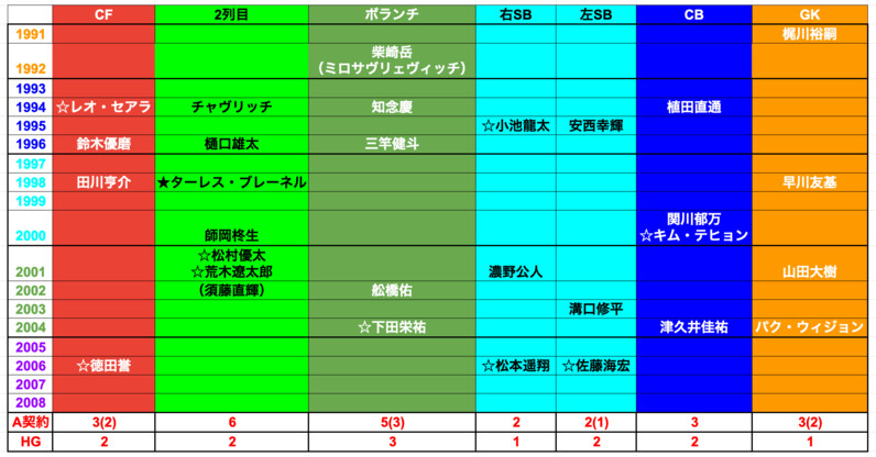 鹿島アントラーズの2025シーズン編成考察&展望予想 - スポーツナビ 鹿島アントラーズの2025シーズン編成考察&展望予想 - スポーツナビ
