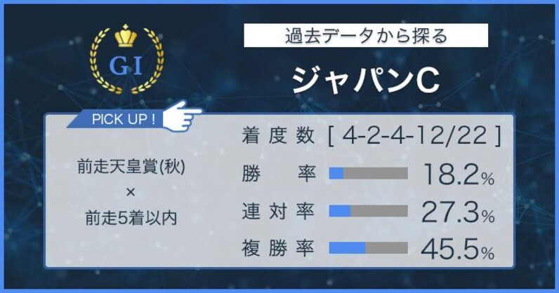 ジャパンC×過去データ分析】枠番も勝敗に大きく影響か!? - スポーツナビ