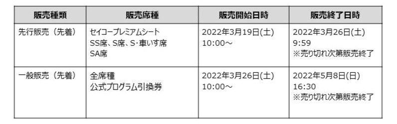 セイコーゴールデングランプリ陸上2022東京のチケット情報について - スポーツナビ