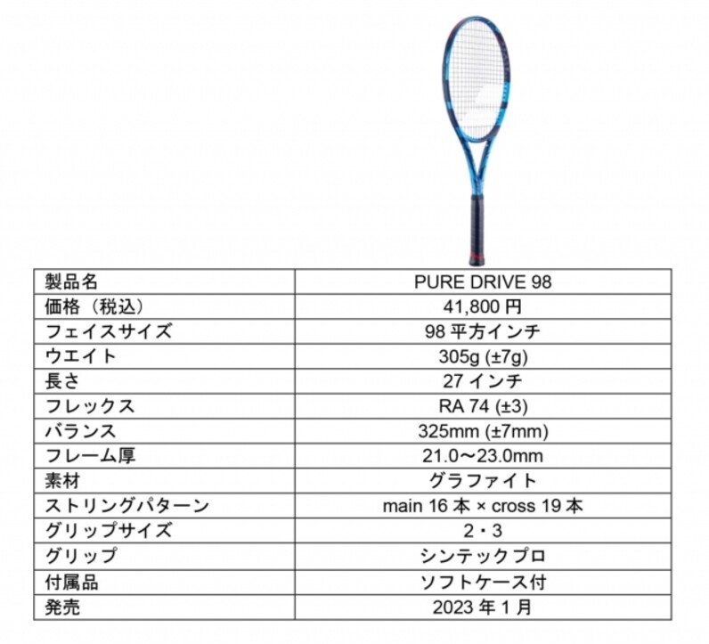 バボラ】バボラ史上最高のスピン系テニスラケット「PURE AERO