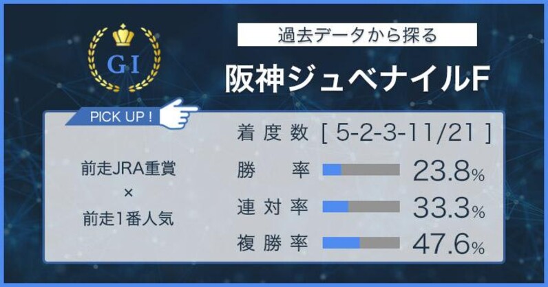 阪神ＪＦ × 過去データ分析】前走１番人気の重賞組に注目！ - スポーツナビ