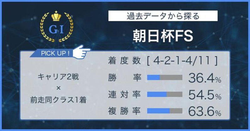 朝日杯ＦＳ × 過去データ分析】前走１着が必須。ただしその中身も大切！ - スポーツナビ