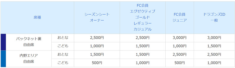 2025バンテリンドームチケット9/2 中日ドラゴンズ】2025ウエスタン・リーグ公式戦 バンテリン