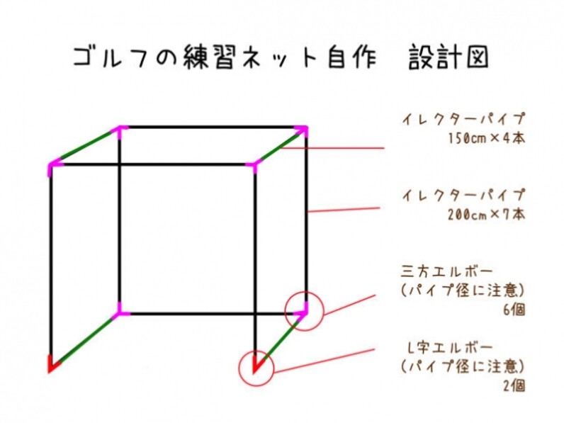 ゴルフの練習ネットを自作してみた！作り方と値段を公開！ - スポーツナビ