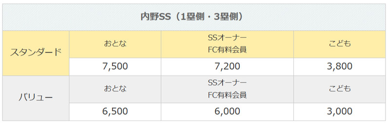 中日ドラゴンズ】「サイン色紙獲得チャンスチケット」発売