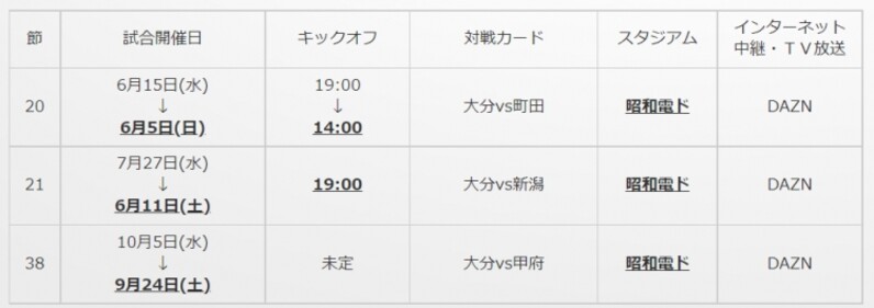 大分トリニータ ホームゲーム開催日程変更のお知らせ 明治安田ｊ２ 第 21 38節 スポーツナビ