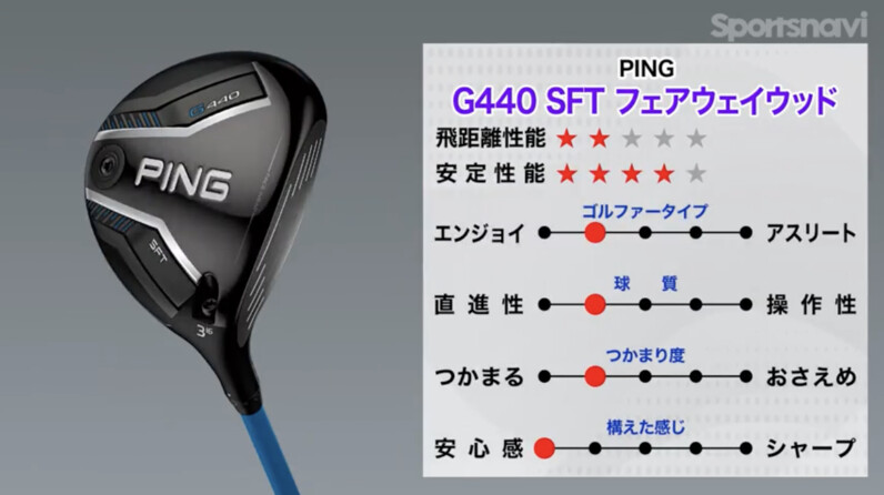 安定MAX、つかまりSFT、チタンLST、どれを選ぶ？PING「G440